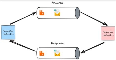 rabbitmq|RabbitMQ: A Comprehensive Guide to Message Queueing with Practical.
